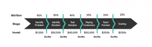 Startup Studios, A New Path To AI Growth