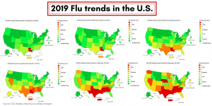 How Analytics Can Help During Flu Outbreaks